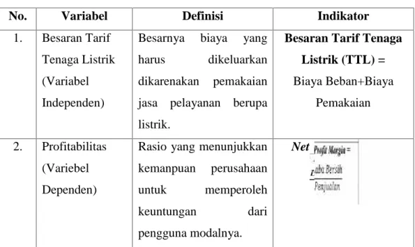 Tabel 3.1 Definisi variabel