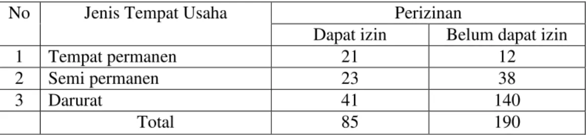 Tabel  2  Jenis  dan  Jumlah  tempat  usaha  perizinan  di  Kecamatan  Baraka  Kabupaten Enrekang 