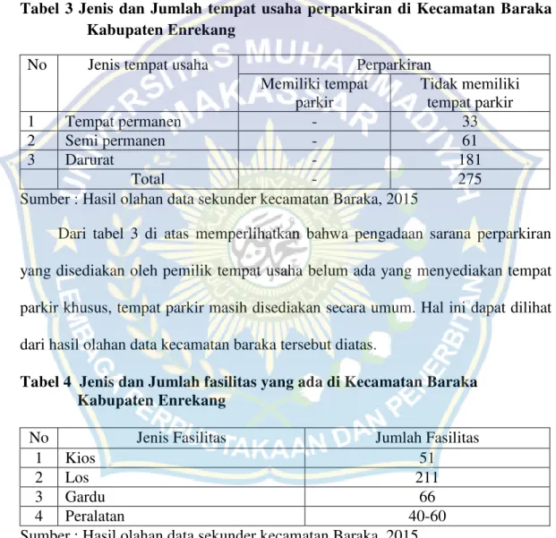 Tabel  3  Jenis  dan  Jumlah  tempat  usaha  perparkiran  di  Kecamatan  Baraka   Kabupaten Enrekang 