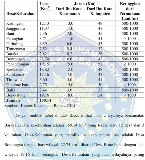 Tabel 6 Luas Jarak dan Ketinggian dari Permukaan Laut Desa/Kelurahan di  Kecamatan Baraka Kabupaten Enrekang 