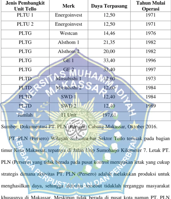 Tabel 4.1 Data Unit Pembangkit PT. PLN (Persero) Sektor Tello (Makassar) Jenis Pembangkit