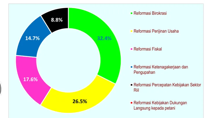 Gambar 4.