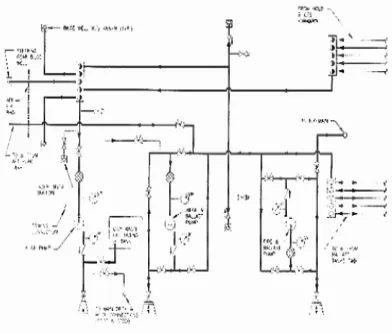 Gambar 4.5. Diagram  Sistem bilga dan balas 