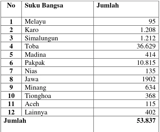 Tabel 4.1.6. Jumlah Penduduk menurut Suku Bangsa. 