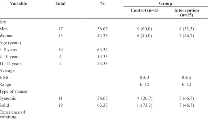 Table 1 Frequency Distribution Based on Characteristics of Respondents in Control and  Intervention Group (n = 30) at Dr