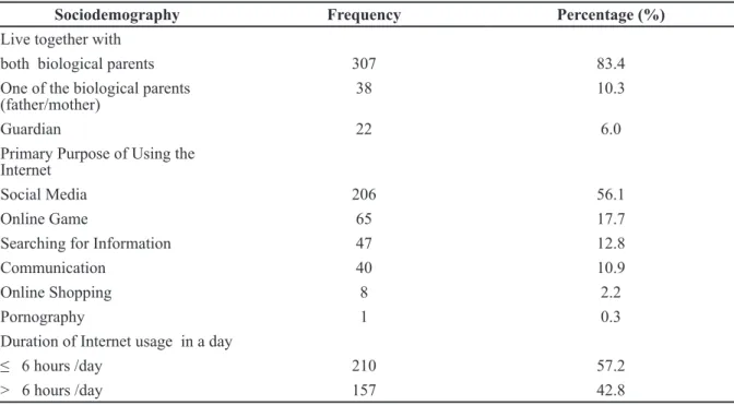 Table 1 Frequency Distribution of Sociodemographic of High School Adolescents in Andir  District, Bandung City (n = 367)