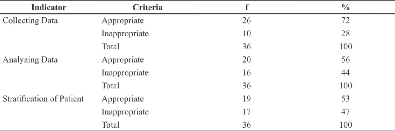 Table 1 Distribution of Implementation Suitability of Utility Assessment Functions of Case  Managers