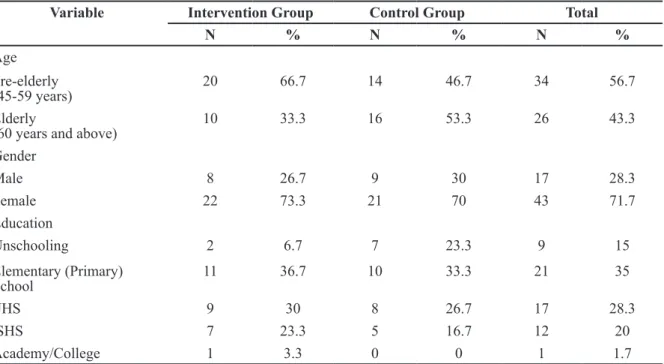 Table 1 Distribution of Elderly Characteristics Based on Age, Gender, and Education