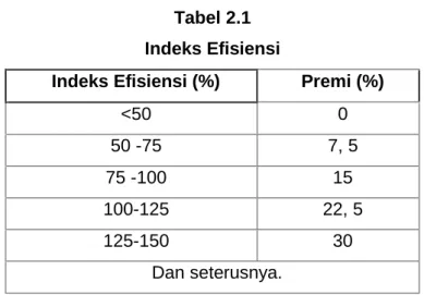 Tabel 2.1 Indeks Efisiensi