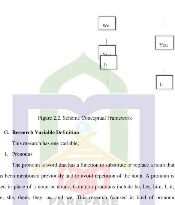 Figure 2.2. Scheme Conceptual Framework  G.  Research Variable Definition 
