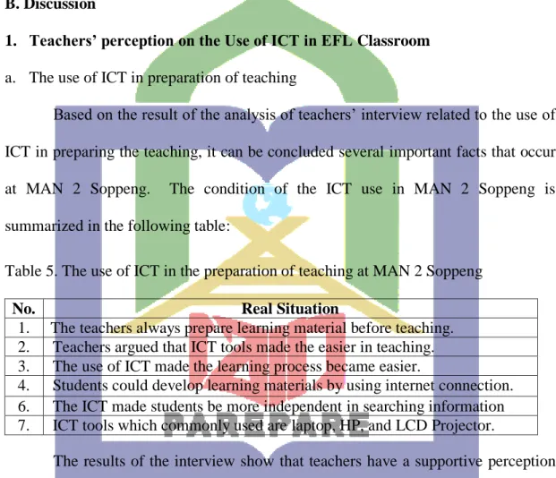 Table 5. The use of ICT in the preparation of teaching at MAN 2 Soppeng 