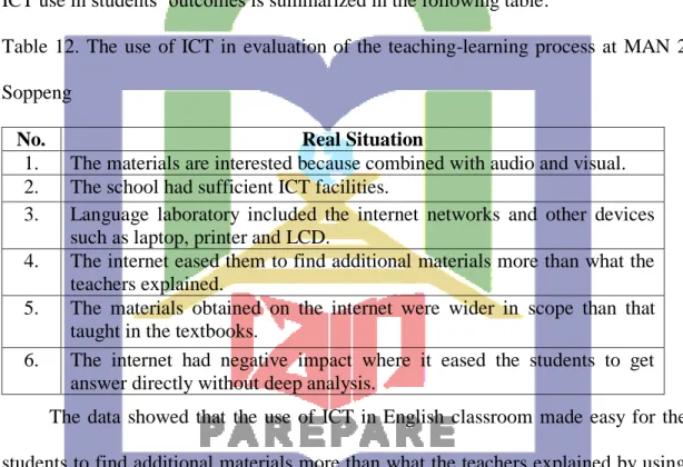 Table  12.  The  use  of  ICT  in  evaluation of  the teaching-learning  process  at  MAN  2  Soppeng 