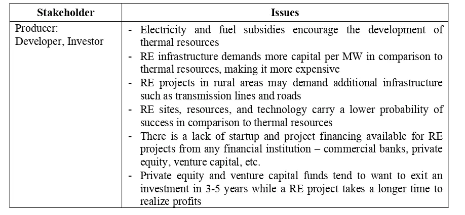 Table 4. Issues in Renewable Energy  
