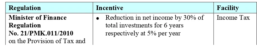 Table 8. Incentives for Renewable Energy 2012 