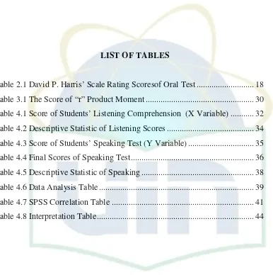 Table 2.1 David P. Harris’ Scale Rating Scoresof Oral Test........................... 18
