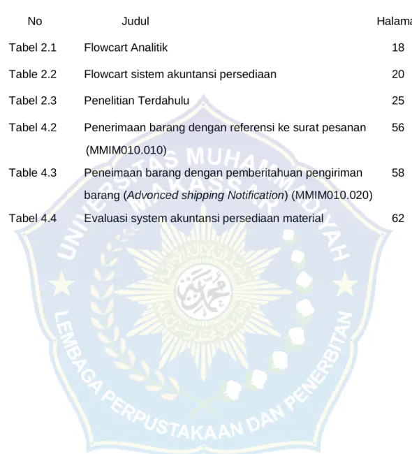 Tabel 2.1   Flowcart Analitik    18 