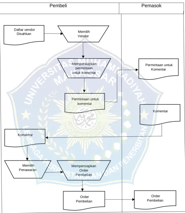 Tabel 2.1   Flowchart Analitik 