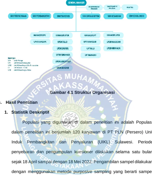 Gambar 4.1 Struktur Organisasi  B.  Hasil Penelitian 