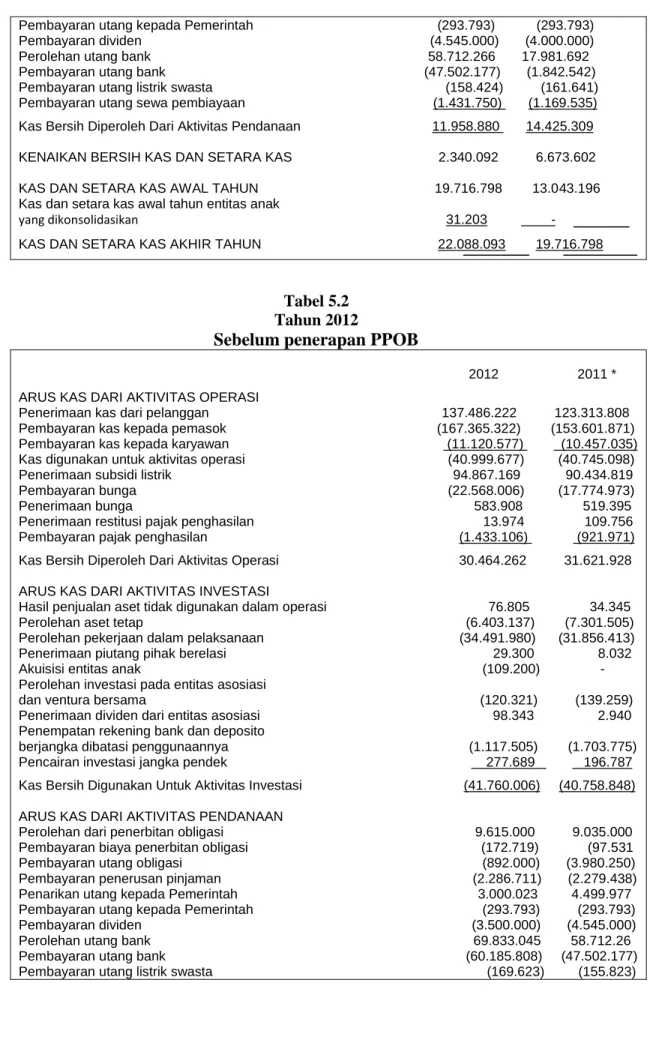Tabel 5.2  Tahun 2012 