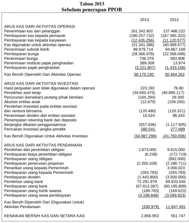 Tabel 5.3  Tahun 2013 