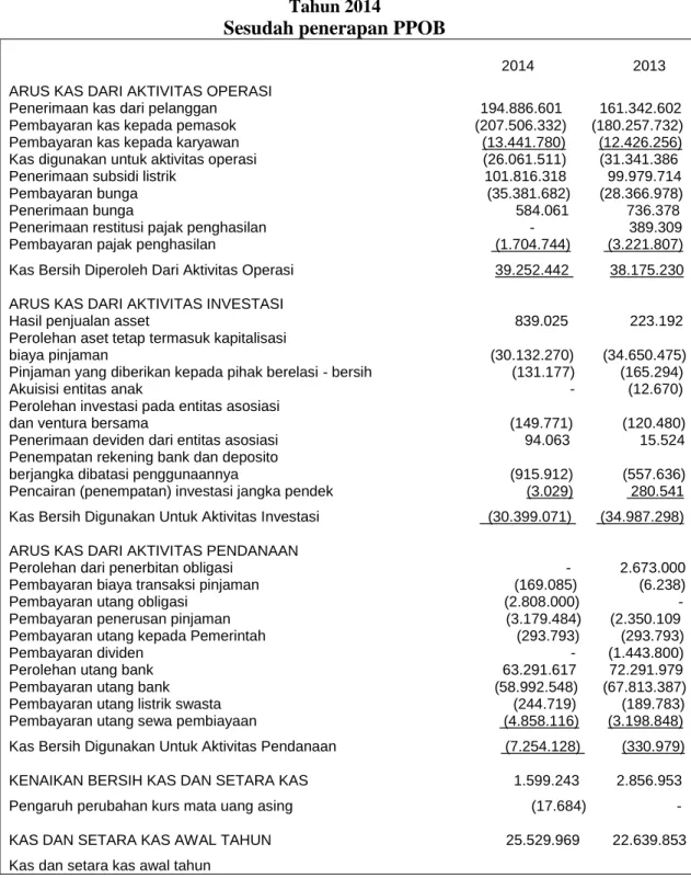 Tabel 5.4  Tahun 2014