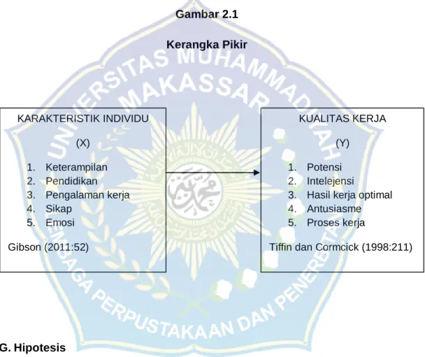 Gambar 2.1   Kerangka Pikir 