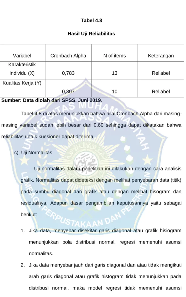 Tabel 4.8  Hasil Uji Reliabilitas 