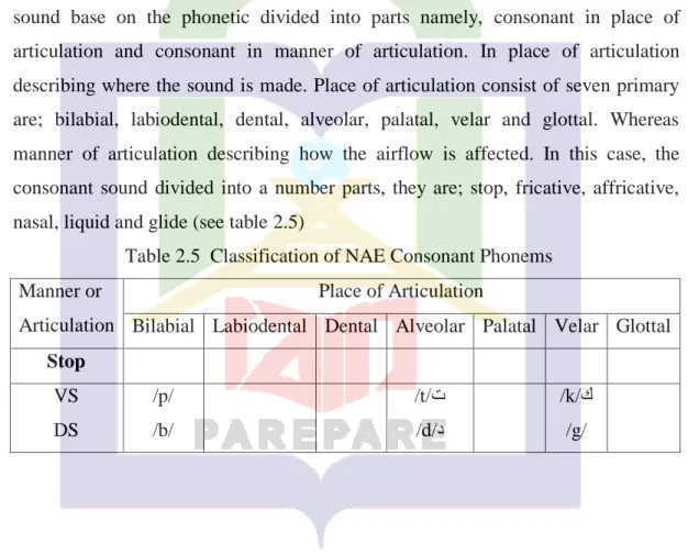 Table 2.5  Classification of NAE Consonant Phonems  Manner or 