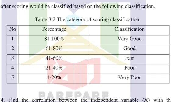 Table 3.2 The category of scoring classification 