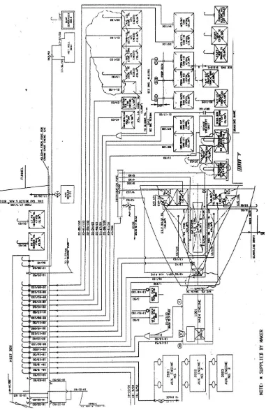 Gambar  5.25. Diagram sistem pipa udara di kapal  
