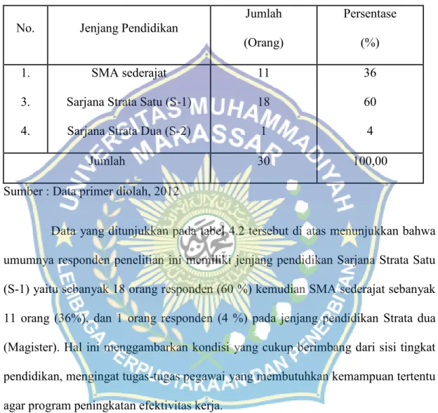 Tabel 4.2. Distribusi Responden Berdasarkan Tingkat Pendidikan Formal