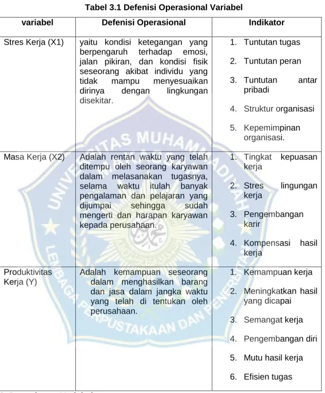 Tabel 3.1 Defenisi Operasional Variabel 