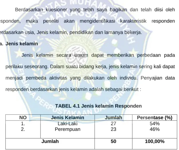 TABEL 4.1 Jenis kelamin Responden 