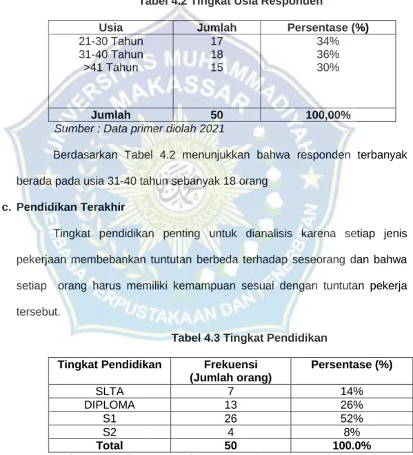 Tabel 4.2 Tingkat Usia Responden  