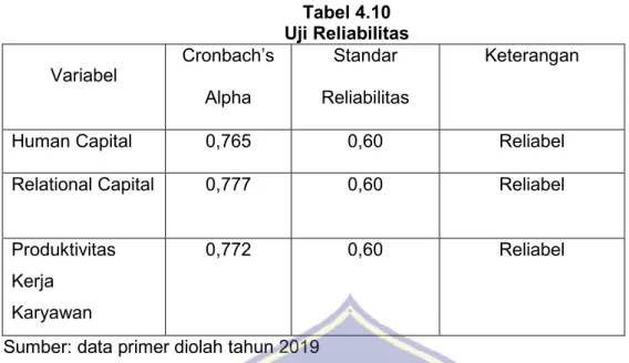 Tabel 4.10  Uji Reliabilitas  Variabel  Cronbach’s 