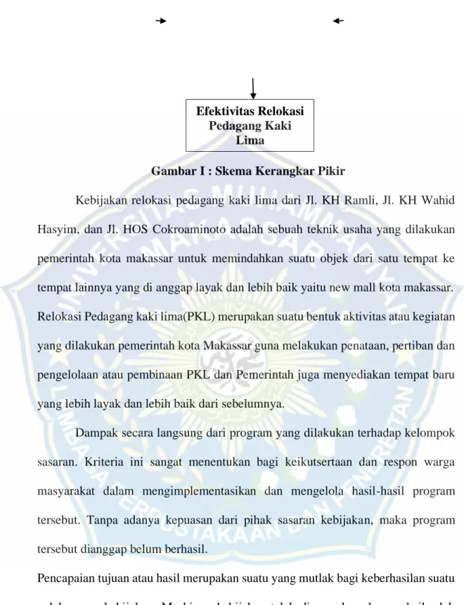 Gambar I : Skema Kerangkar Pikir 