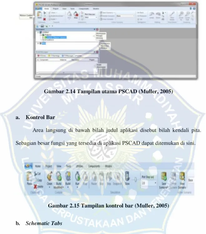 Gambar 2.14 Tampilan utama PSCAD (Muller, 2005) 