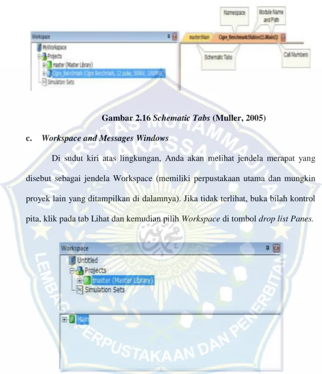 Gambar 2.16 Schematic Tabs (Muller, 2005)  c.  Workspace and Messages Windows  