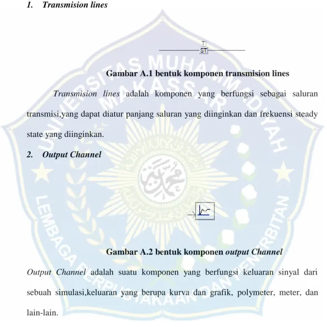 Gambar A.1 bentuk komponen transmision lines 