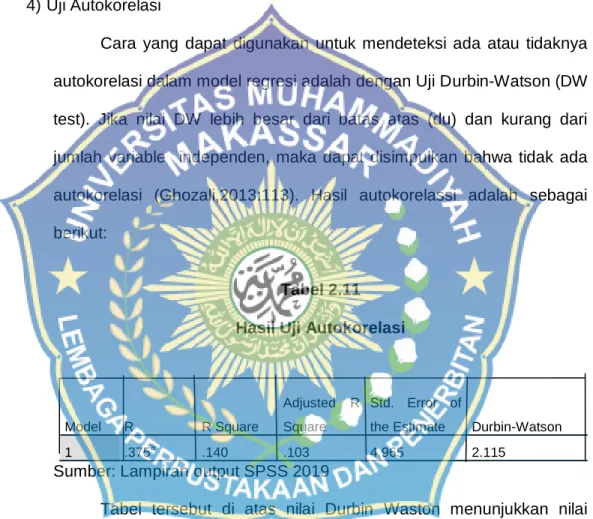 Tabel 2.11  Hasil Uji Autokorelasi 