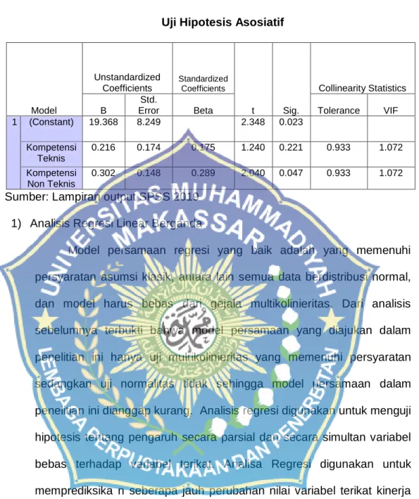 Tabel 2.12  Uji Hipotesis Asosiatif 