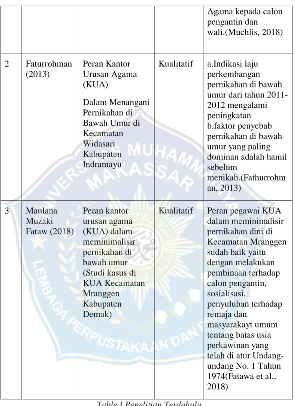 Table I Penelitian Terdahulu 