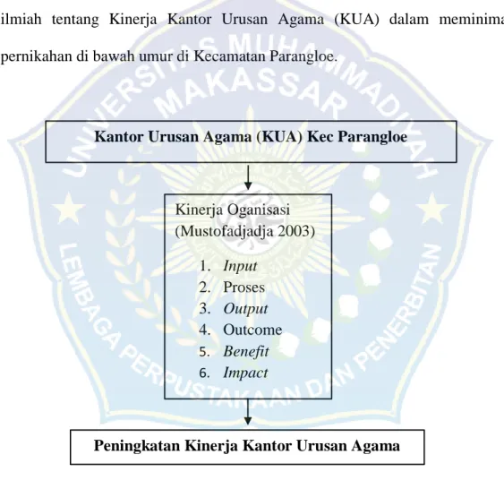 Gambar I Kerangka pikir 