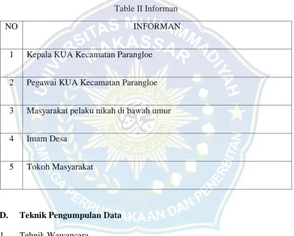 Table II Informan 