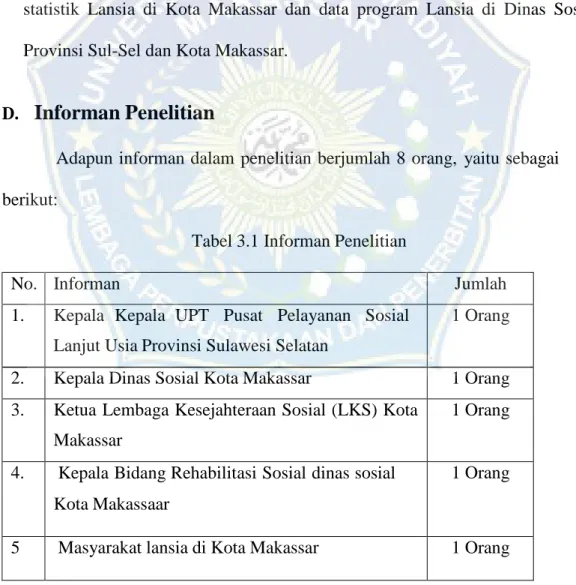 Tabel 3.1 Informan Penelitian 