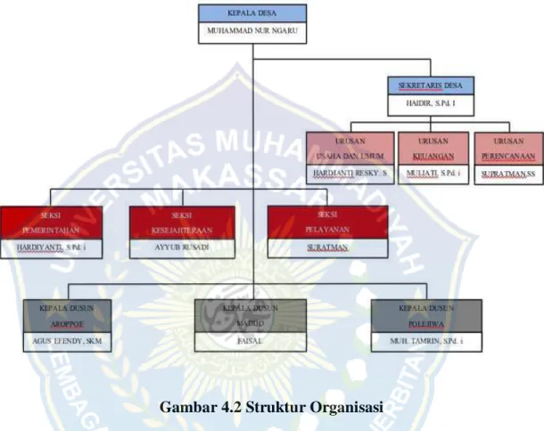Gambar 4.2 Struktur Organisasi 