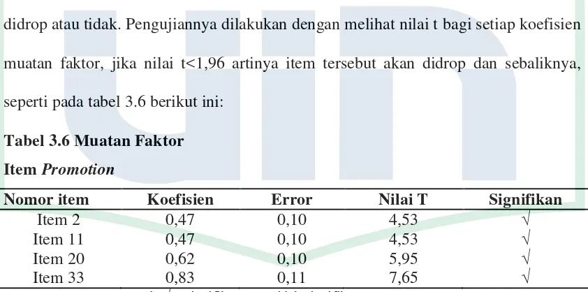 Tabel 3.6 Muatan Faktor 
