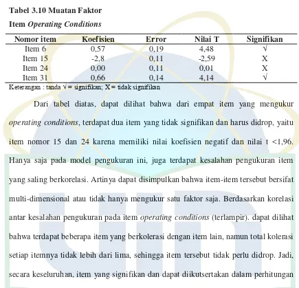 Tabel 3.10 Muatan Faktor 