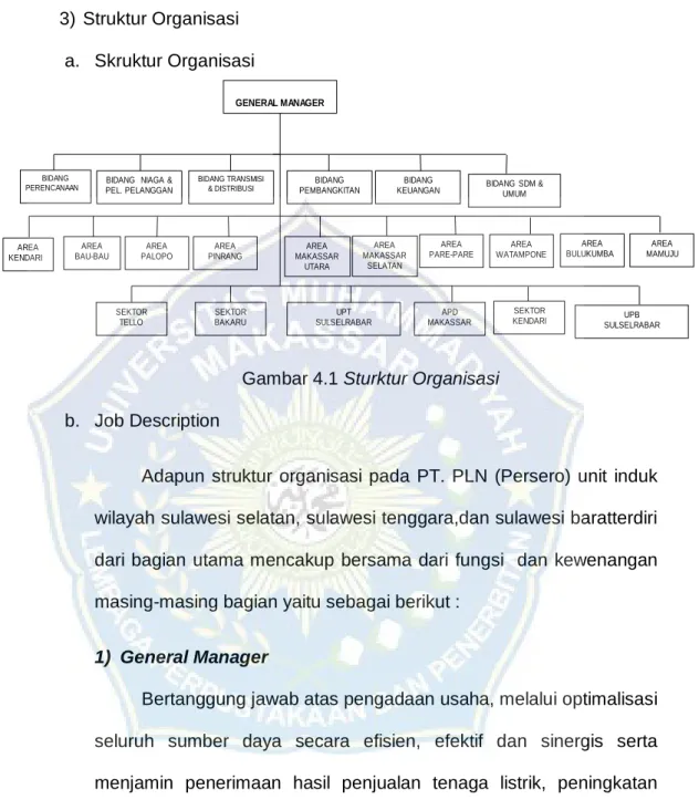Gambar 4.1 Sturktur Organisasi  b.  Job Description 