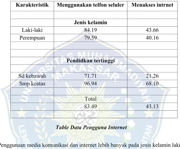 Table Data Pengguna Internet 